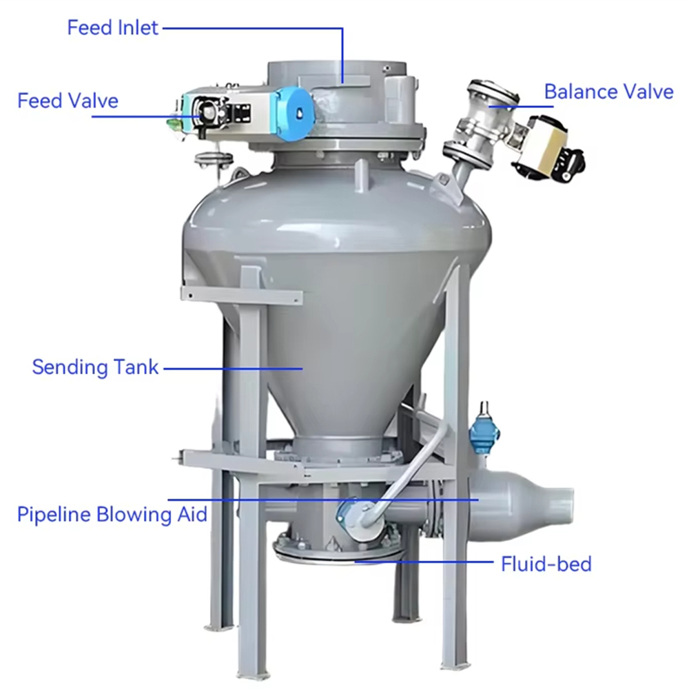 Kundenspezifische industrielle – Planted Tank Bewertung und Preis